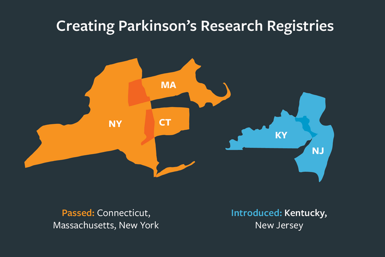 Connecticut, Massachusetts and New York passed registry bills.