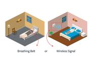 nocturnal breathing belt