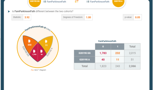 Fox DEN venn diagram -- a data and analytics resource for the research community. 