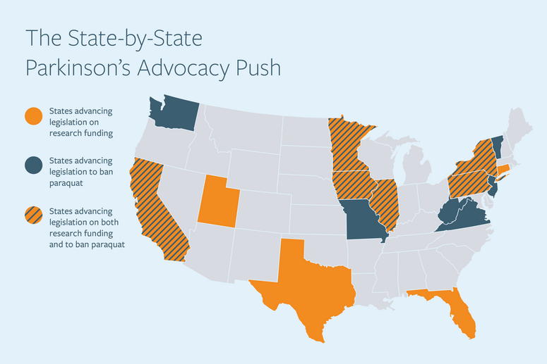 Graphic of statewide advocacy pushes