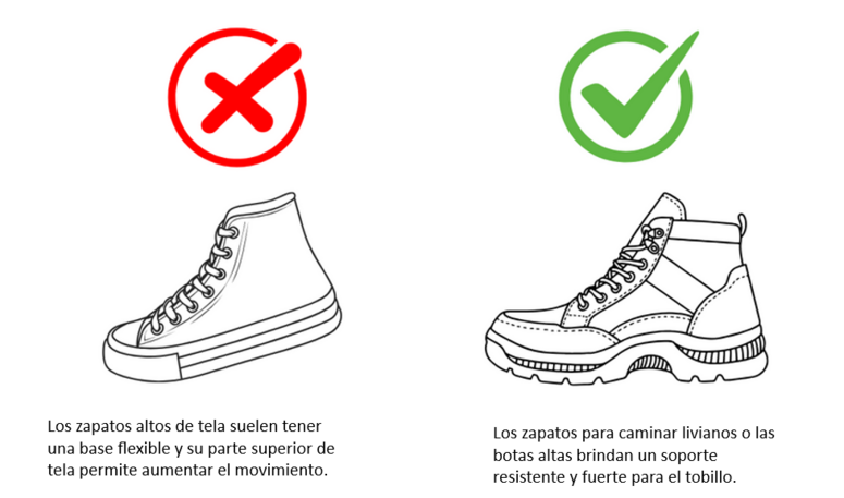 Los zapatos con base ancha y soporte para el tobillo pueden ser especialmente útiles para personas con distonía del pie.