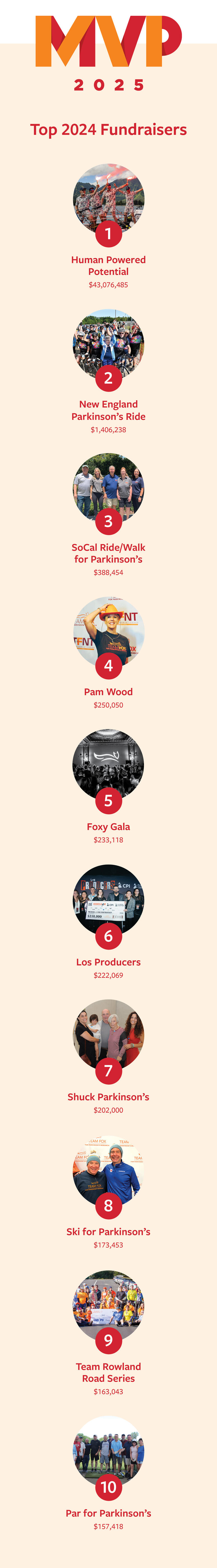 MVP2025_Top10_Fundraisers