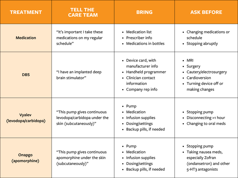 Cheat sheet for communicating with your hospital care team 