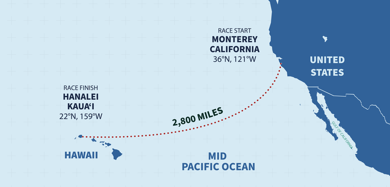 HPP Route