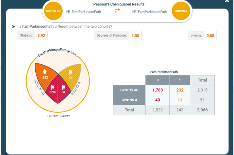 Fox DEN venn diagram -- a data and analytics resource for the research community. 