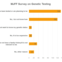 Bar graph showing results of a survey on genetic testing.